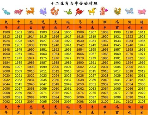 2010年屬什麼|十二生肖年份對照表 (西元、民國)